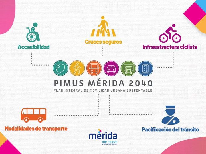 Del 2019, año que se creó el PIMUS, al 2023, la movilidad urbana en Mérida se ha transformado y por lo tanto el PIMUS debe ser revisado para reconocer sus avances, identificar retos y oportunidades, y priorizar acciones futuras. 